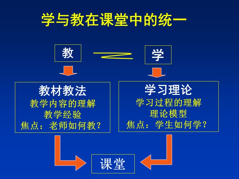 初中数学学与教的案例分析（鲍建生）.ppt_第3页