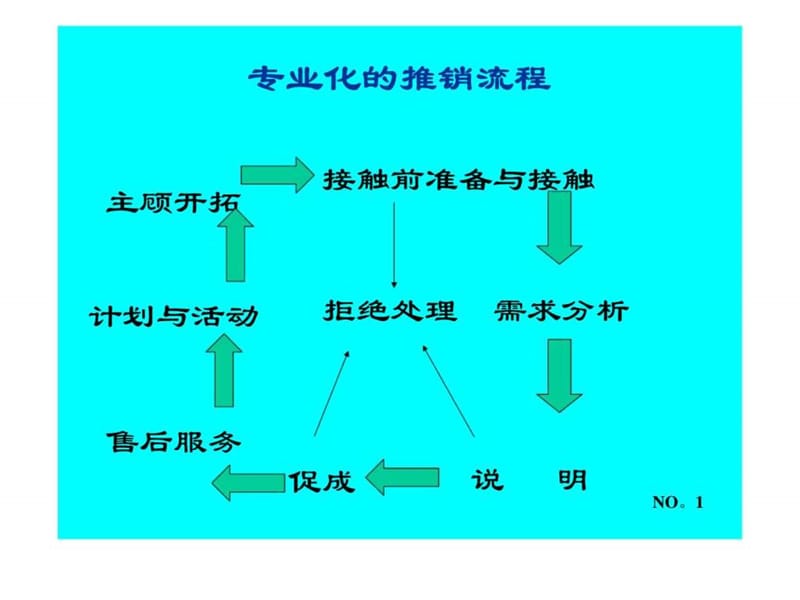 平安需求分析.ppt_第2页