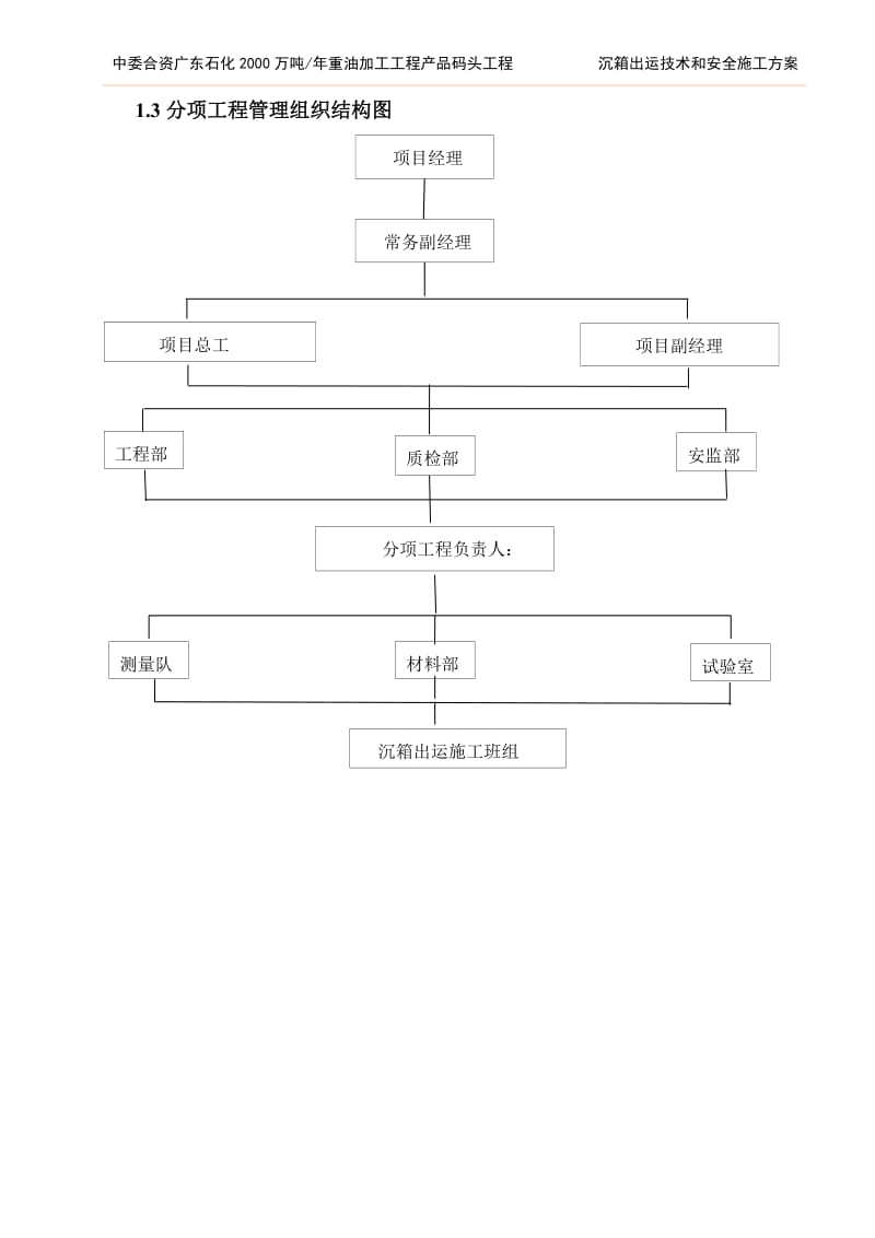 中委合资广东石化2000万吨年重油加工工程产品码头工程沉箱出运技术和安全施工方案.doc_第3页