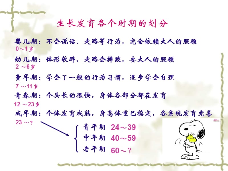 人的生长发育和青春期苏教版ppt课件.ppt_第3页