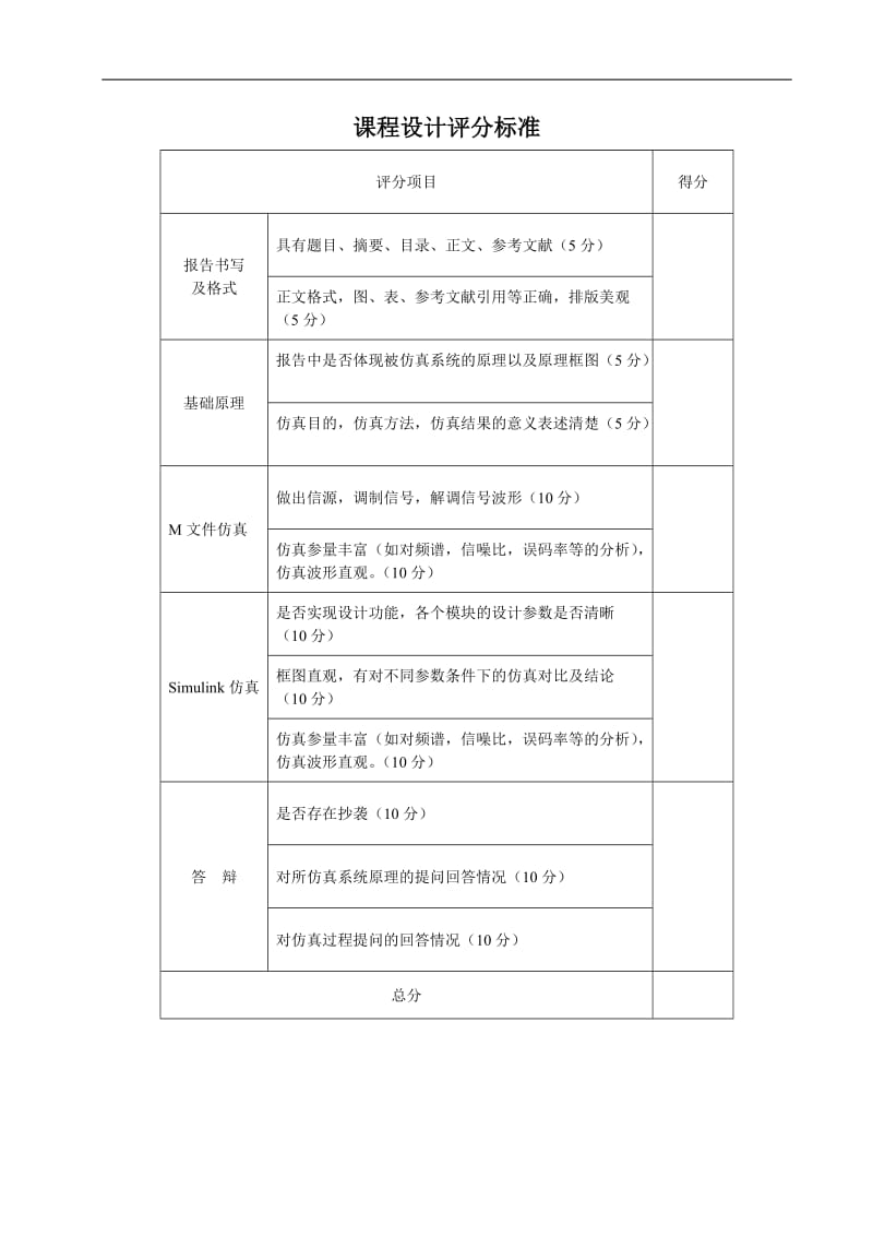 基于MATLABsimulink的2FSK系统的仿真课程设计报告.doc_第2页