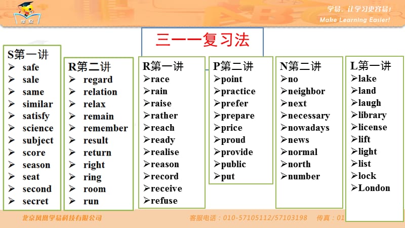 英语 鞠亚男 轻松牢记词汇 s字母开头 第二讲.ppt_第2页