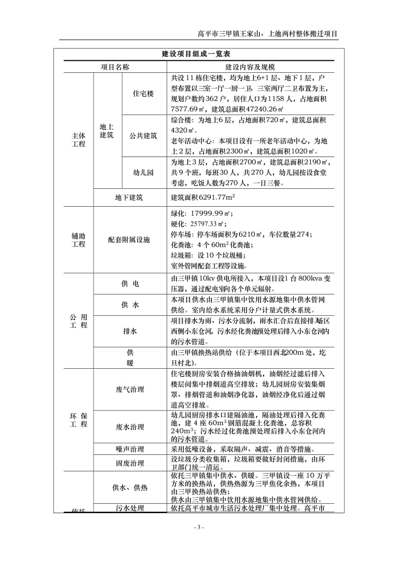 环境影响评价报告公示：高平市三甲镇王家山上池两村整体搬迁环评报告.doc_第3页