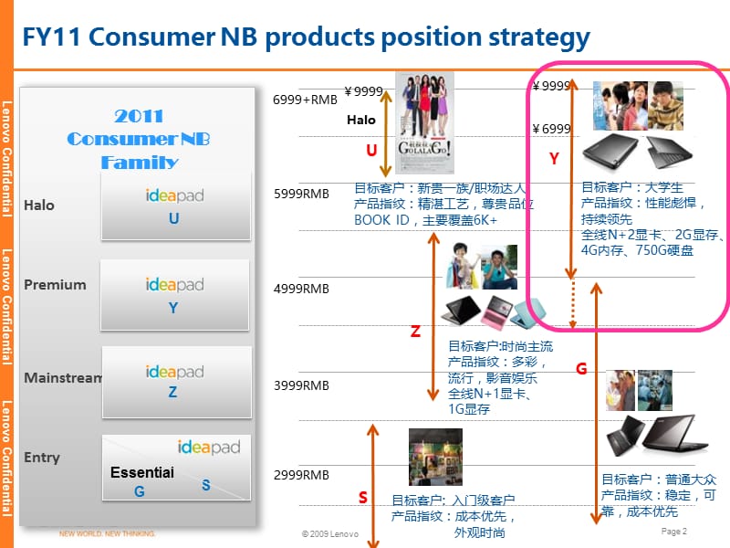 联想电脑_Y系列.ppt_第2页