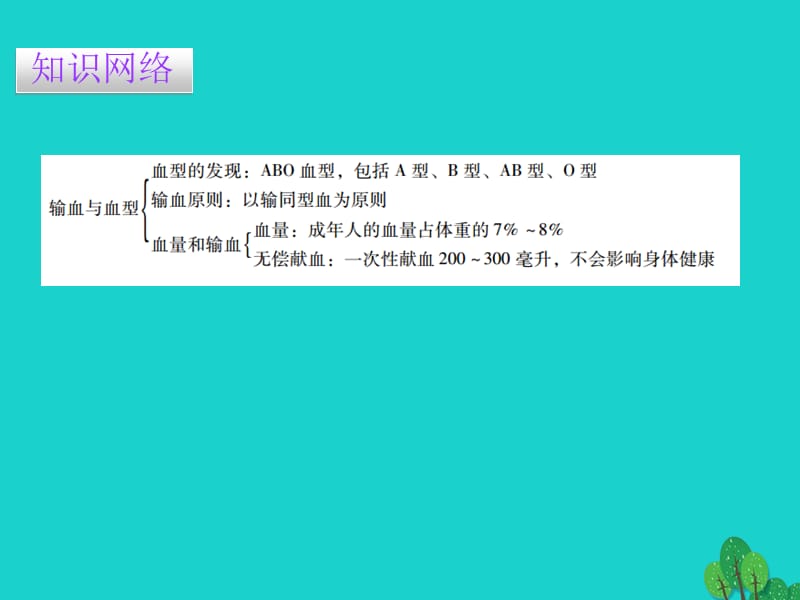 广东省2015-2016七年级生物下册 第4章 第四节 输血与血型导练课件.ppt_第2页