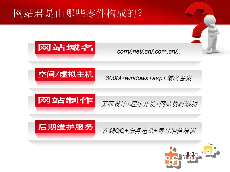 网站报价方案.ppt_第2页