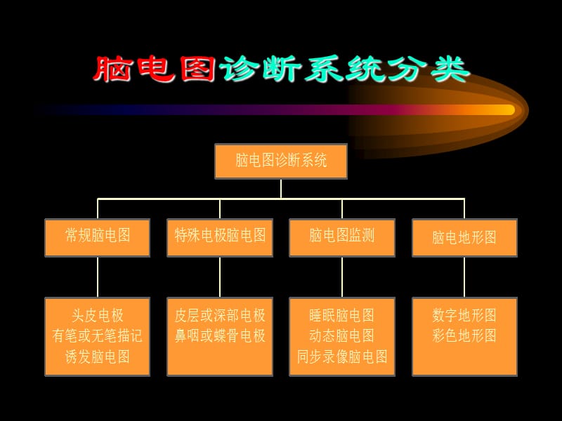 脑电图入门.ppt_第3页