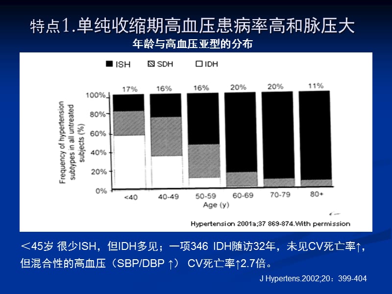 老年高血压治疗进展2012年5月.ppt_第3页