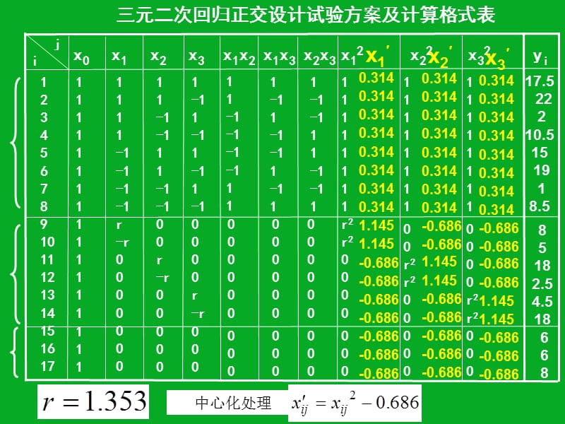 三元二次回归正交组合设计（下）.ppt_第2页