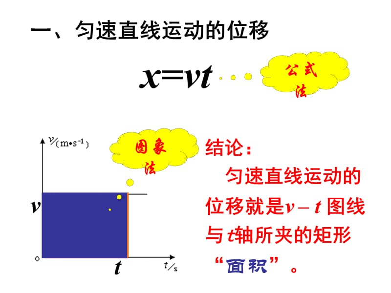 物理必修匀变速直线运动的位移与时间的关系.ppt_第2页