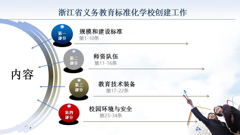 浙江省义务教育标准化学校创建工作汇报PPT.ppt_第2页