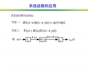 信号与系统 系统函数的零极点分析_图文.ppt.ppt