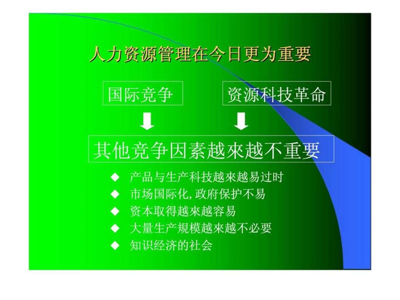 面向新时代职业经理人如何把握企业人力资源管理.ppt_第2页