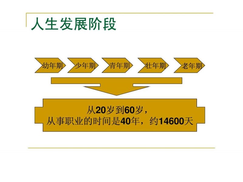 人生发展与职业生涯规划_1446920554.ppt_第2页