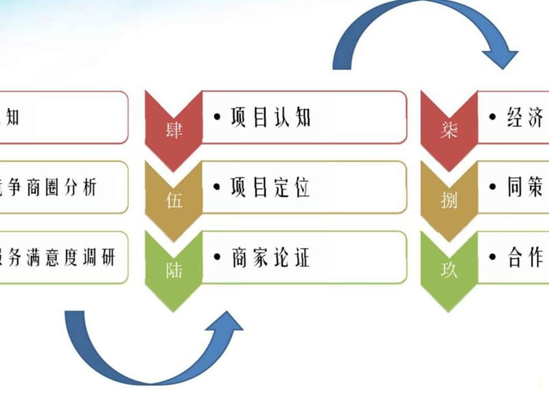 同策2011年05月上海汇智国际商业中心商业策划报告.ppt_第2页