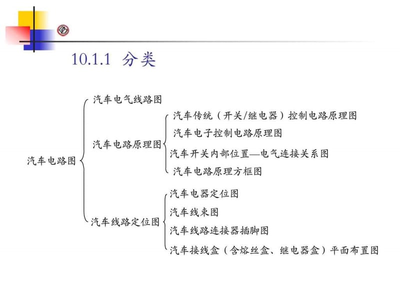 汽车电气系统-第10章汽车电路图.ppt.ppt_第2页