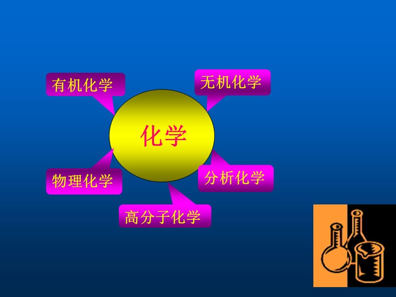 生物化学--BiochemistrylecturenotesPPT课件.ppt_第3页