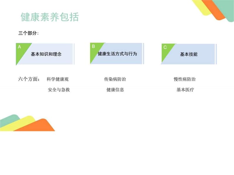 中国公民健康素养.ppt_第3页