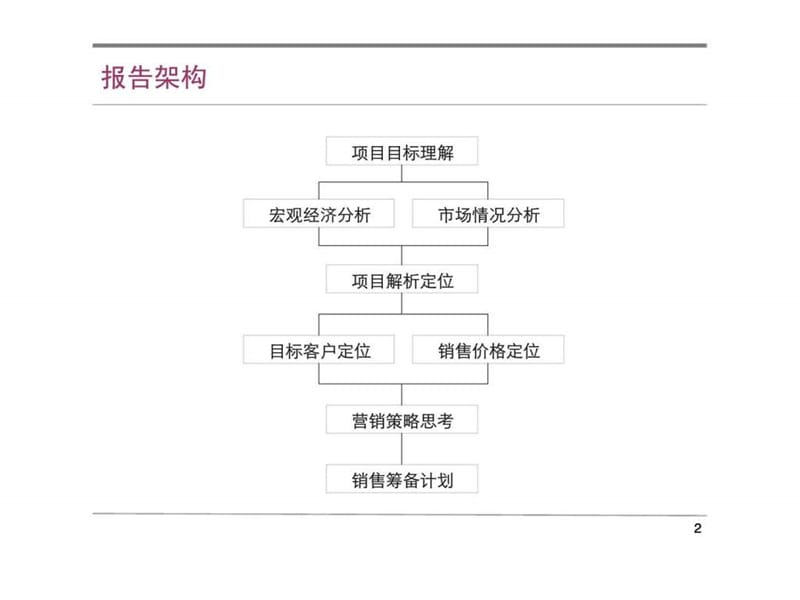 2010年01月06日三亚亚龙湾君域项目营销策划书.ppt_第2页