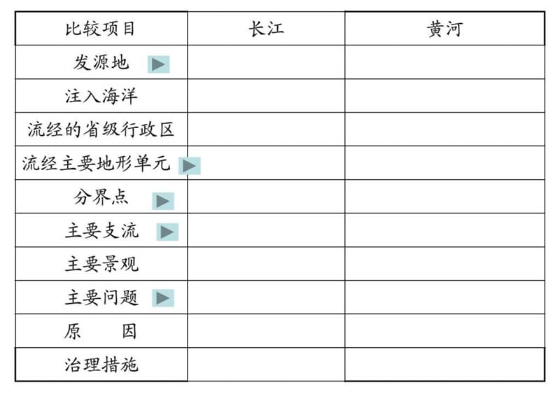 考点8理解长江和黄河各河段水文特征及开发与治理措施.ppt_第2页