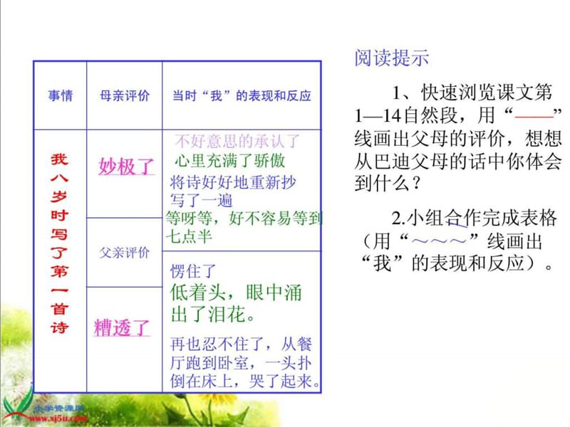 (西师大版)六年级语文上册课件 妙极了与糟透了 .ppt_第3页