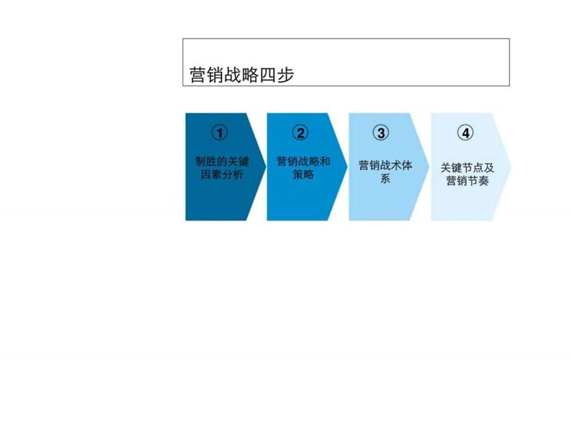 2006年合肥新华学府春天营销总纲.ppt_第2页