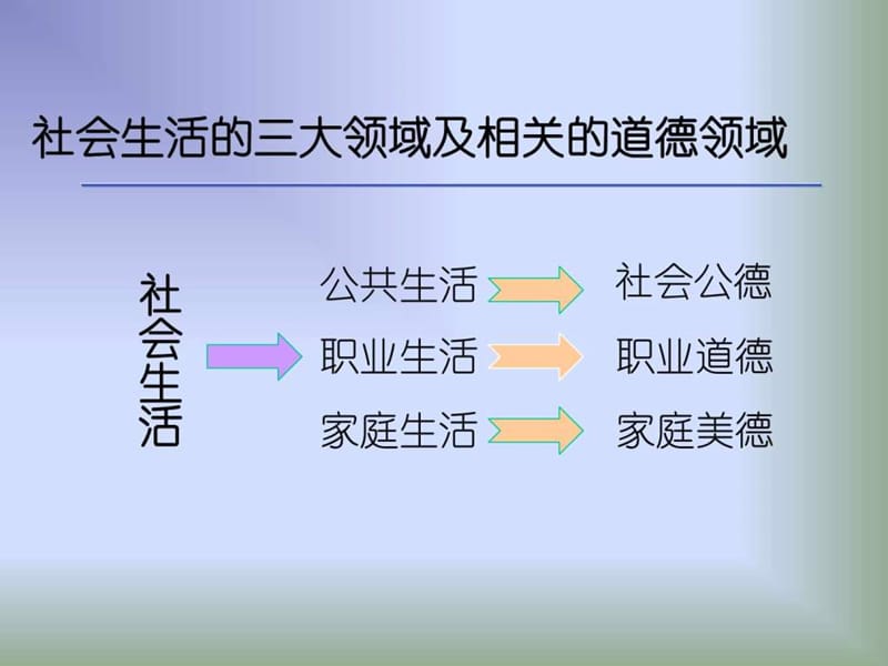 2013版思想道德修养与法律基础第七章.ppt_第3页