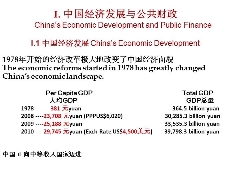 中国公共财政热点问题 课件.ppt_第3页