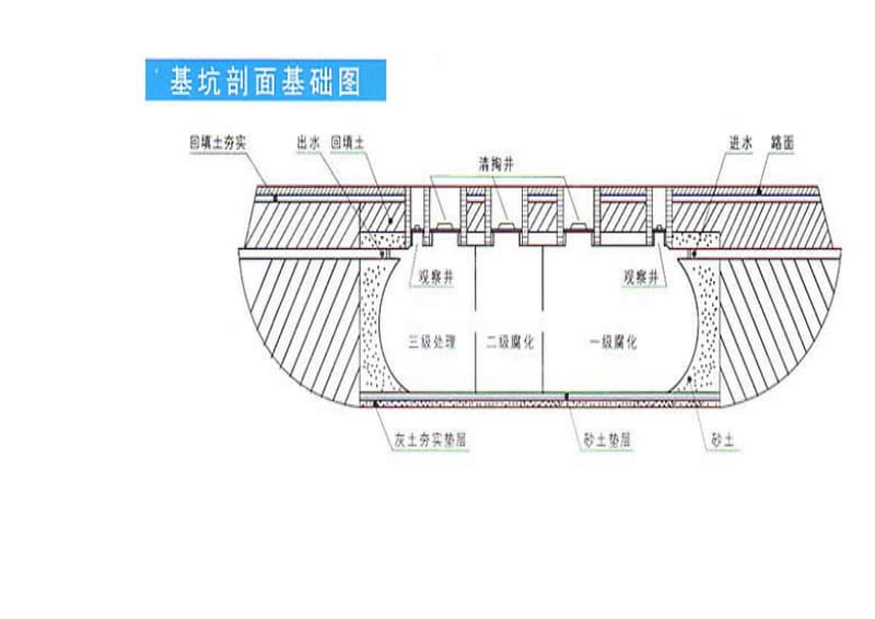 整体生物化粪池是以玻璃纤维增强不饱和聚酯树脂的高强度玻璃纤维复合材料为主体材料.doc_第3页