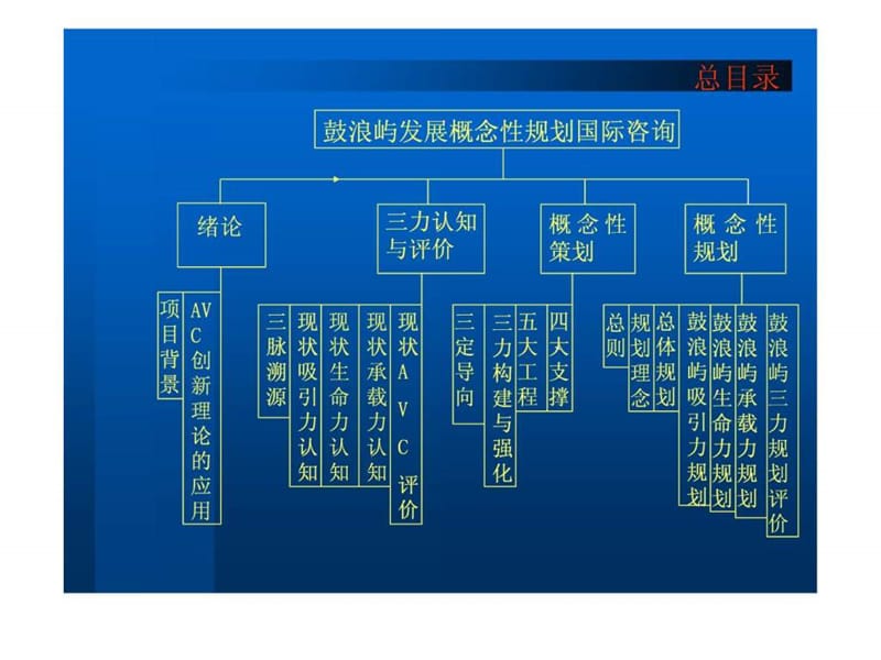 厦门鼓浪屿发展概念性规划国际咨询文本(0408美国希尔&ampamp;t.ppt_第2页