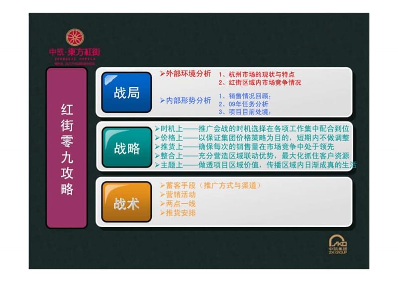 中凯东方红街xx年战略.ppt_第3页