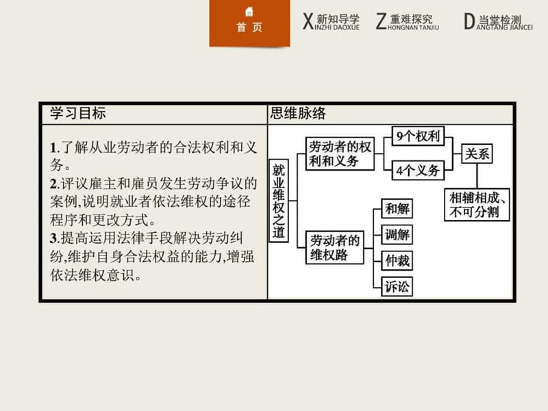 2015-2016学年高二政治课件4.2《就业维权之道》.ppt_第2页