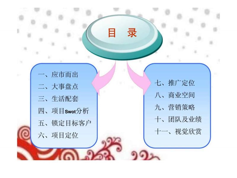 2010年西安·天辰公寓营销策略创意提案.ppt_第3页