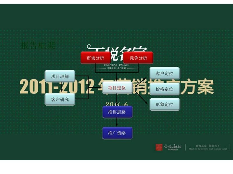 2011年安阳市滑县天悦名家营销推广方案.ppt_第3页