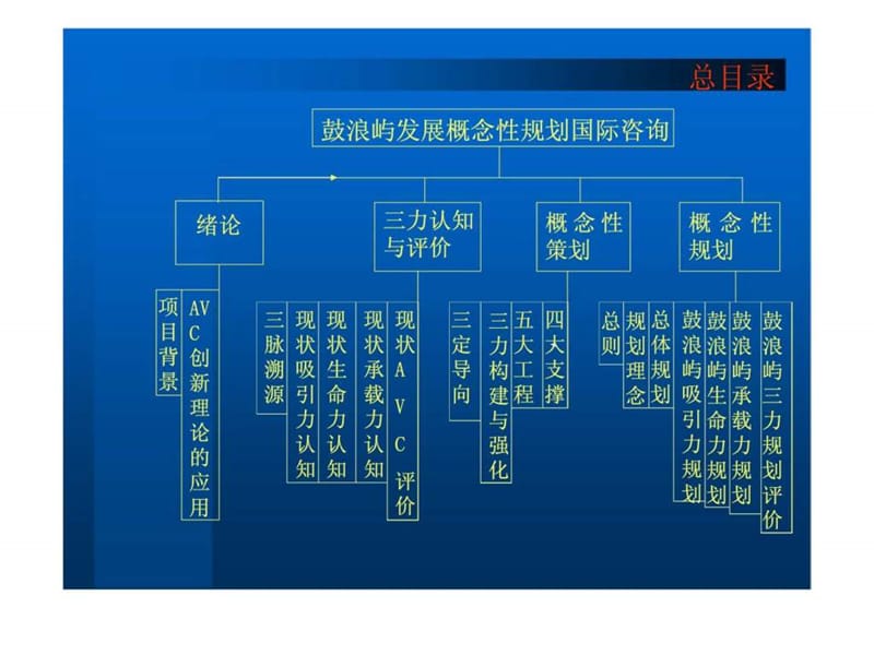 厦门鼓浪屿发展概念性规划国际咨询文本_智库文档.ppt_第2页