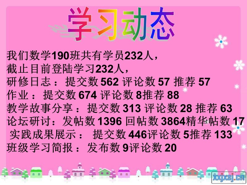 班级：小学数学190班 主编：李娜（第十期）.ppt_第3页