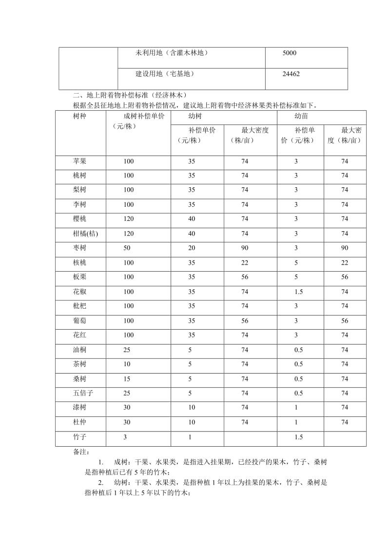 彝良县2011年第一批次城镇建设土地征收石垭 发界片区征地补偿安置方案.doc_第2页