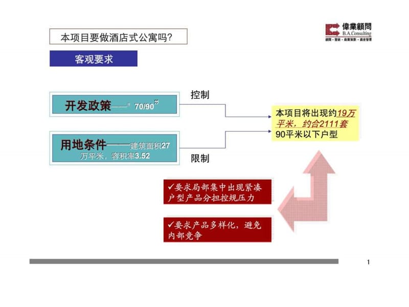 伟业顾问：天津酒店式公寓及小户型项目市场研究专题.ppt_第2页