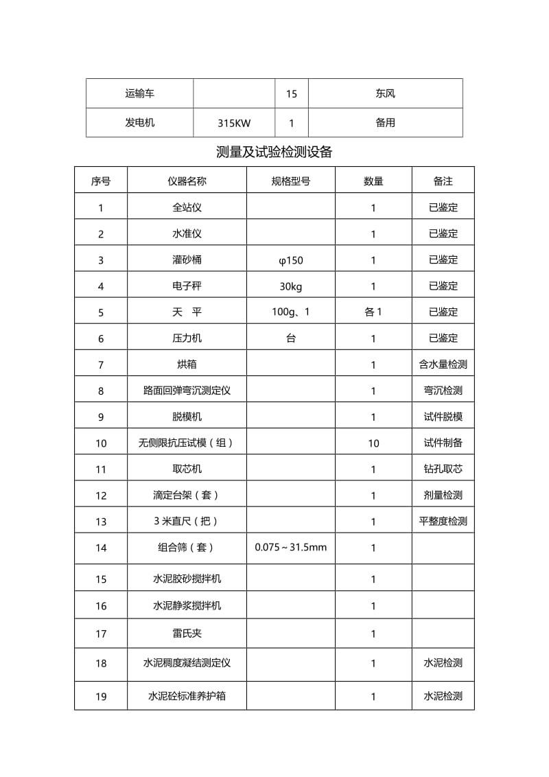 新编怀通高速路面工程LM-2标段水泥稳定碎石基层试验路施工总结.doc_第3页