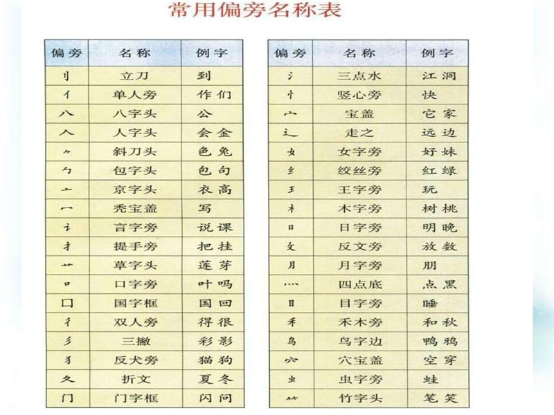 一年级上册偏旁部首文库.ppt_第2页