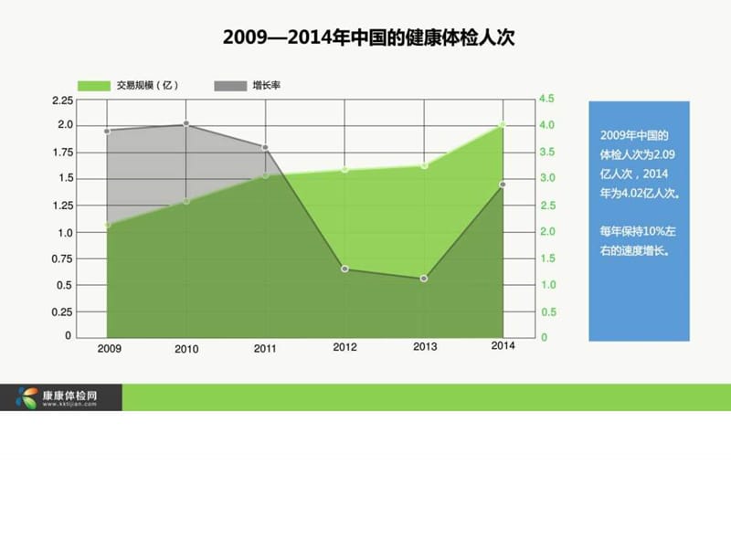 体检个性化定制,康康体检网_1563599496.ppt.ppt_第2页