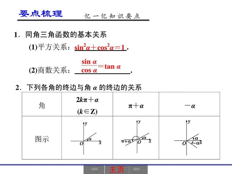 2013届高考数学一轮复习讲义第四章 4.2 同角三角函数的.ppt_第2页