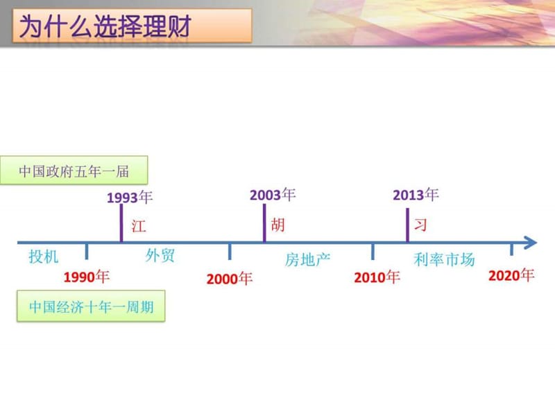 为什么选择理财_金融投资_经管营销_专业资料.ppt.ppt_第2页