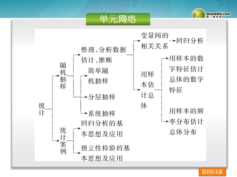 湖南省2016高考数学总复习 第9单元 统计、统计案例课件 理 新人教a版.ppt_第3页