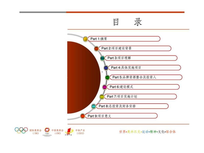 2011年三亚奥林匹克国际村投资建议书.ppt_第2页