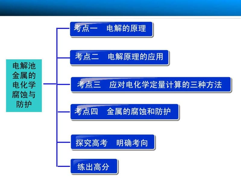 2015届步步高大一轮复习讲义(新课标)第六章 第3讲 电.ppt_第3页