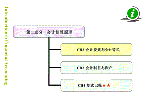 会计学基础—第二章会计要素与会计等式.pps