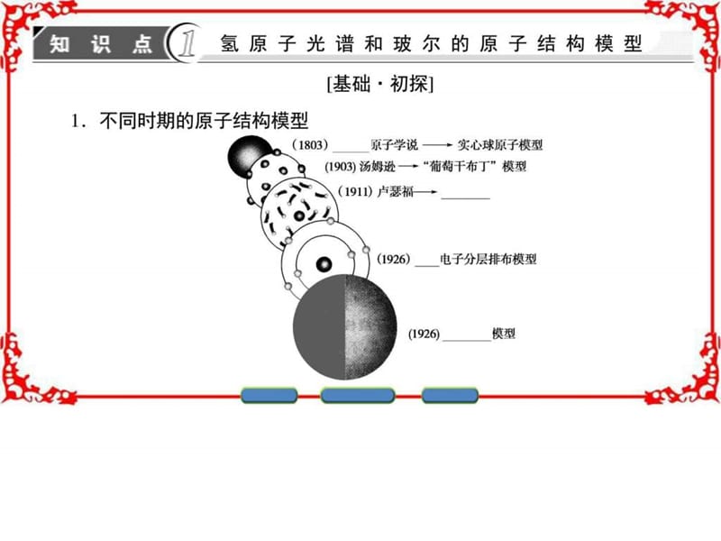 2017学年高中化学鲁教版选修3课件第1章原子结构第1节原子结构.ppt_第3页