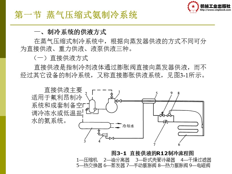 第三章蒸气压缩式制冷系统的组成和.pps_第2页