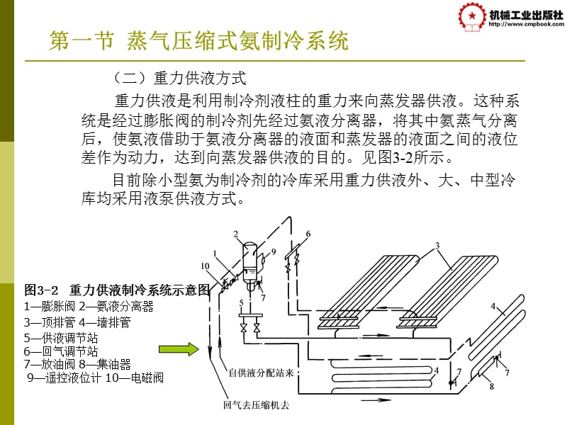 第三章蒸气压缩式制冷系统的组成和.pps_第3页